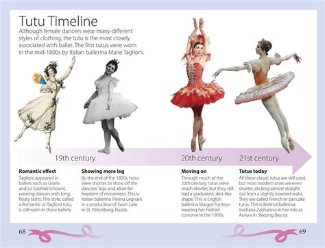 fashion and ballet history